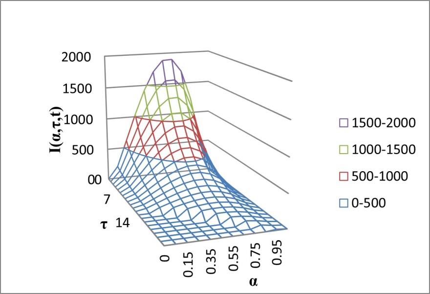 Κορωνοϊός - ΑΠΘ: Νέες διεθνείς δημοσιεύσεις φέρνουν πρωτοποριακή εξέλιξη στις έρευνες