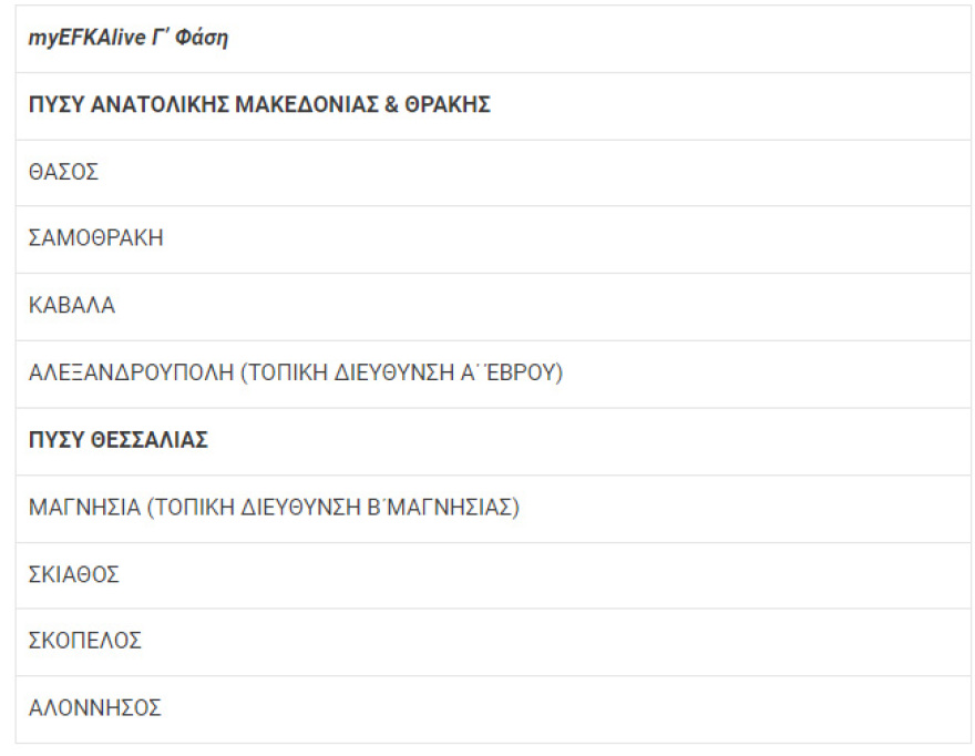 Το myEFKAlive επεκτείνει τη λειτουργία του στην ηπειρωτική Ελλάδα - Δείτε πίνακες