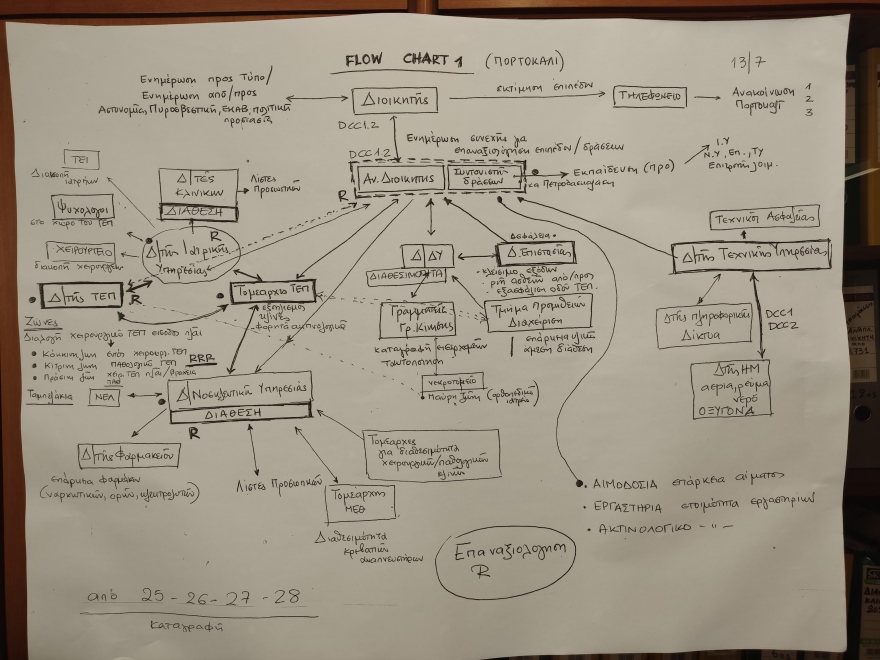 Το σχέδιο του υπουργείου Υγείας «Ασφαλές Νοσοκομείο» εφαρμόστηκε σε Θεσσαλονίκη και Κρήτη 