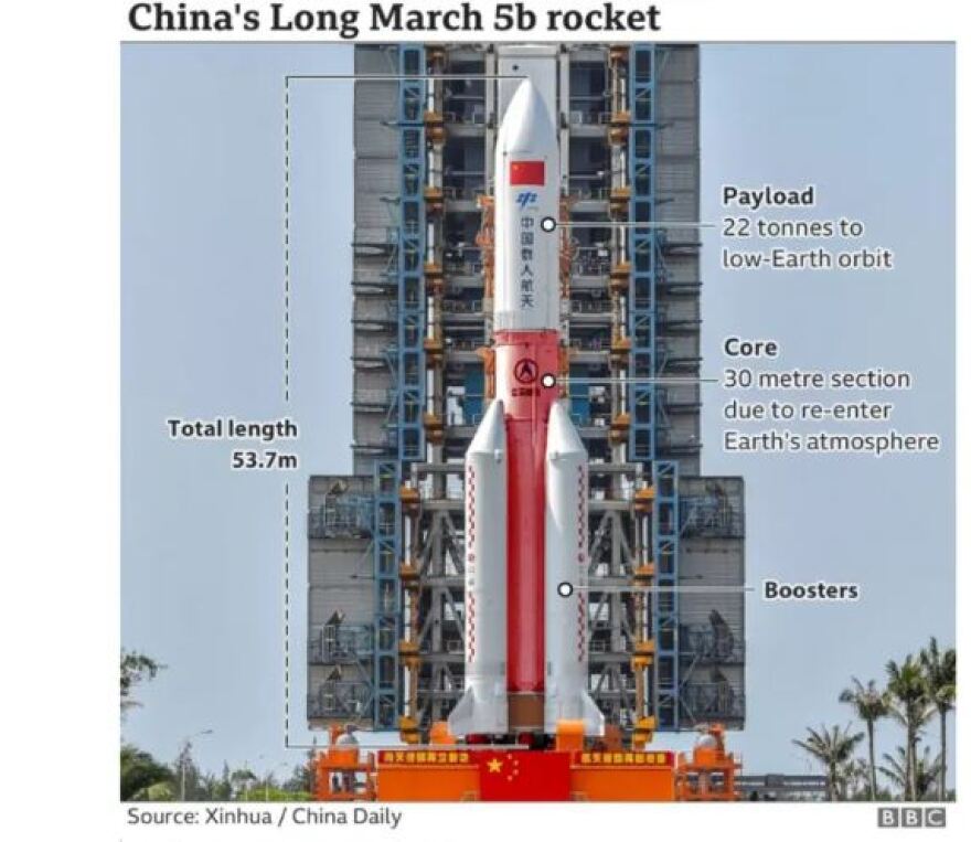 Ο κινεζικός πύραυλος «επέστρεψε» στη Γη, έπεσε στον Ινδικό Ωκεανό - Συγκλονιστικά βίντεο