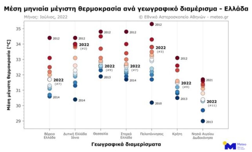 Meteo: Ο φετινός Ιούλιος ήταν ο δεύτερος πιο ζεστός για τη Δυτική Ελλάδα από το 2010