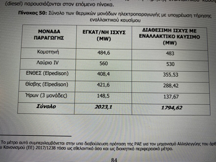 Ενέργεια: Σε επιφυλακή το ΥΠΕΝ για την επάρκεια σε πετρέλαιο ντίζελ των ηλεκτροπαραγωγών