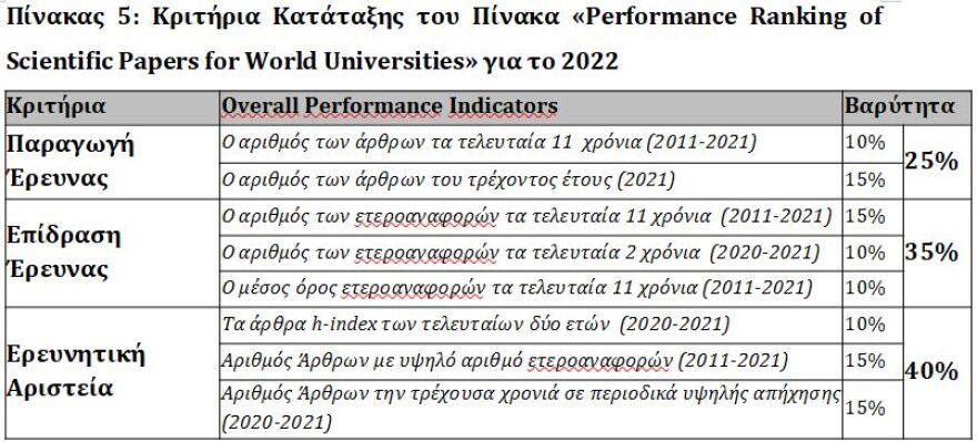 ΕΚΠΑ: Στα 200 καλύτερα πανεπιστήμια του κόσμου για δεύτερη φορά
