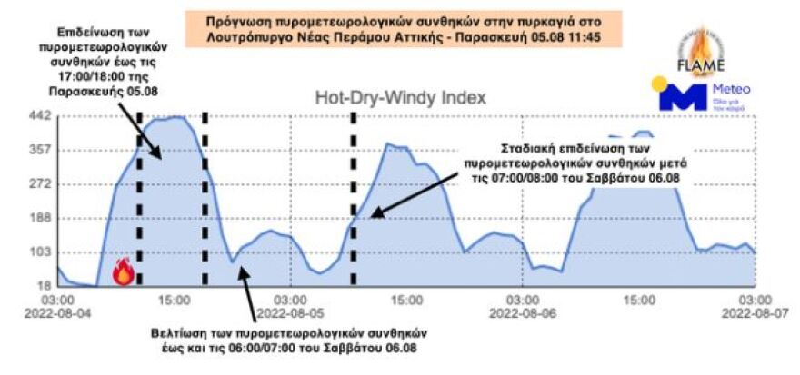 Πυρκαγιά στη Νέα Πέραμο: Πώς θα εξελιχθεί τις επόμενες ώρες - Εκτιμήσεις του meteo