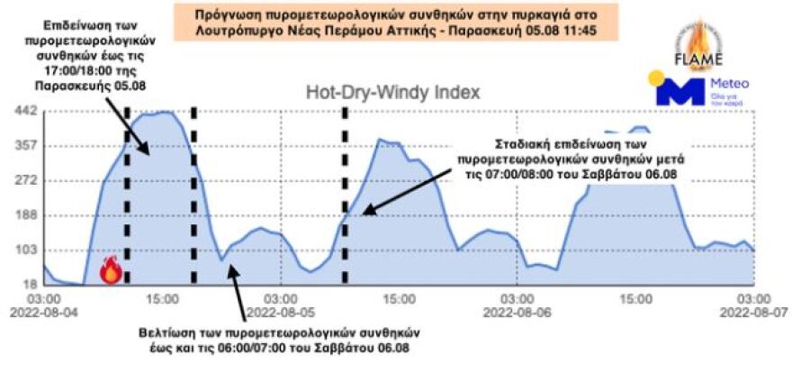 Οριοθετήθηκε η πυρκαγιά στη Νέα Πέραμο