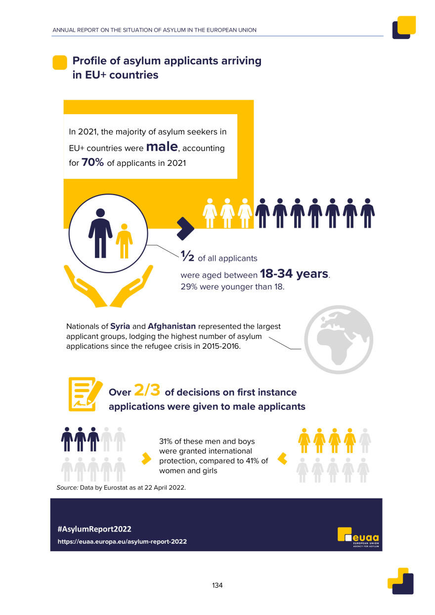 Μεταναστευτικό: «Αποσυμπίεση» των ροών στην Ελλάδα, μεγάλη αύξηση στην Κύπρο