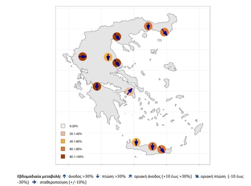 Λύματα: «Έκρηξη» 224% στο ιικό φορτίο της Πάτρας, οριακή αύξηση (28%) στην Αττική