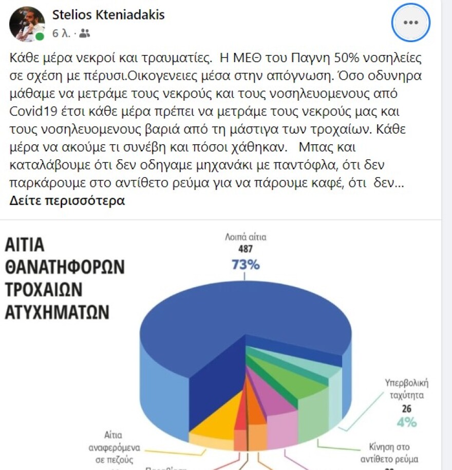 Κρήτη: Γεμίζει η ΜΕΘ του ΠΑΓΝΗ λόγω τροχαίων - «Ας βάζουμε ζώνη αφού δεν βάζουμε μυαλό»