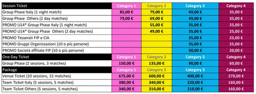Αντετοκούνμπο: Από 160€ έως και 340€ οι τιμές για όλα τα ματς της Εθνικής Ελλάδας στο Μιλάνο