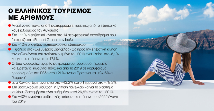 Βασίλης Κικίλιας στο «Θέμα»: Κάθε εβδοµάδα έρχονται ένα εκατοµµύριο τουρίστες