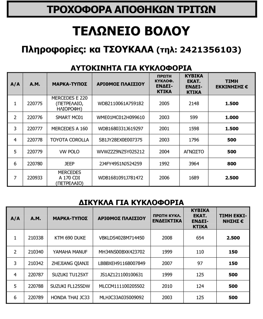 Αυτοκίνητα από… 300 ευρώ στη νέα δημοπρασία της ΑΑΔΕ