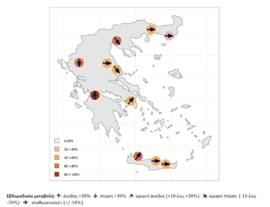 Λύματα: «Έκρηξη» 135% στο ιικό φορτίο της Πάτρας, οριακή αύξηση σε Αττική και Χανιά