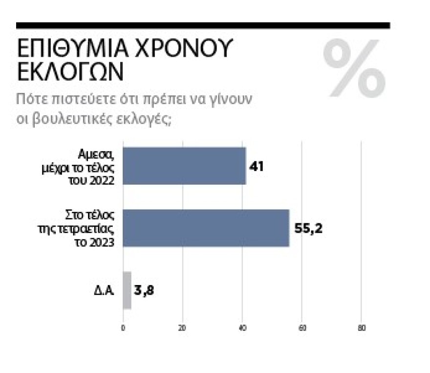 Δημοσκόπηση της Marc για το «ΘΕΜΑ»: Η πρόθεση ψήφου και η διαφορά της ΝΔ από τον ΣΥΡΙΖΑ