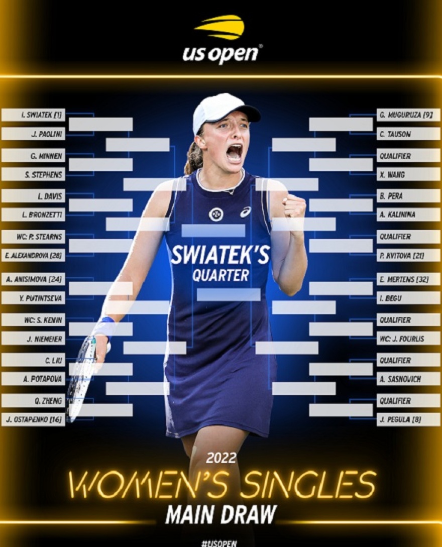 Η Σάκκαρη μπαίνει στη μάχη του US Open με οδηγό το 2021