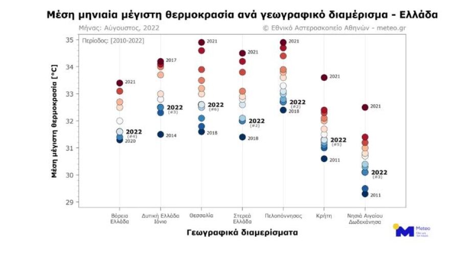 Meteo: Σε χαμηλό δεκαετίας οι θερμοκρασίες τον φετινό Αύγουστο στην Ελλάδα ενώ η Ευρώπη «φλεγόταν»