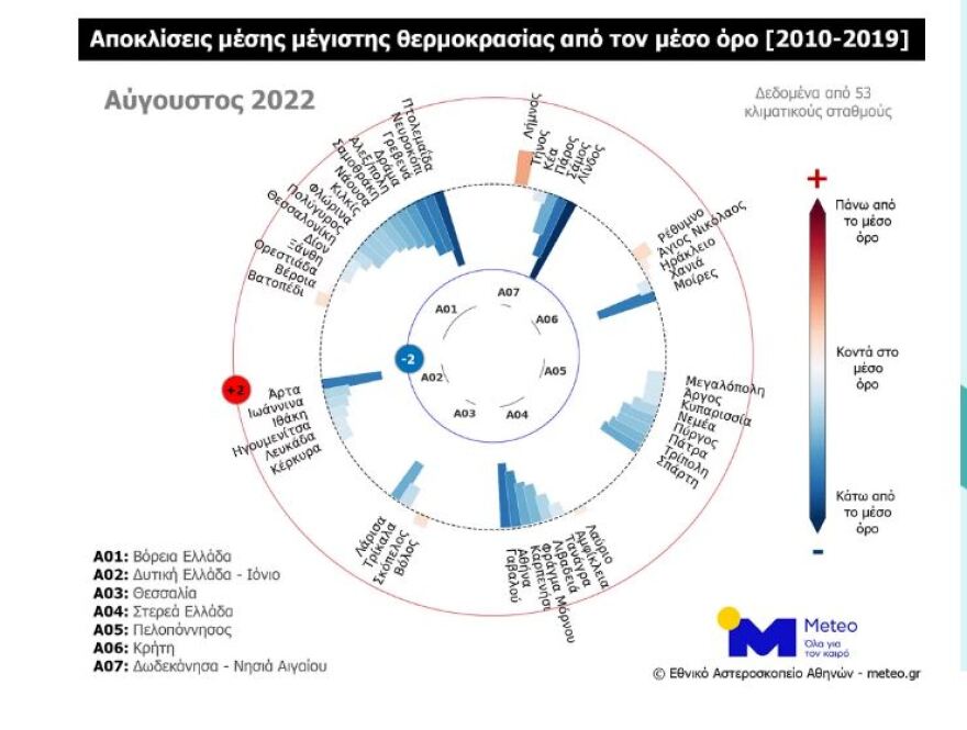 Meteo: Σε χαμηλό δεκαετίας οι θερμοκρασίες τον φετινό Αύγουστο στην Ελλάδα ενώ η Ευρώπη «φλεγόταν»