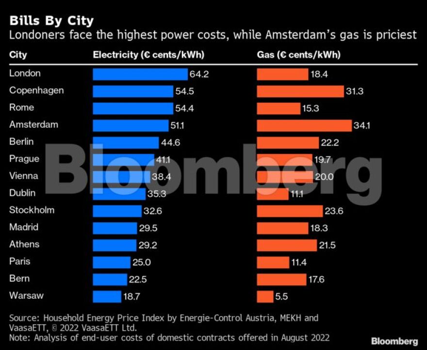 Ο δύσκολος χειμώνας της Ευρώπης: Αρκούν 375 δισ. ευρώ για να ζεσταθούμε;