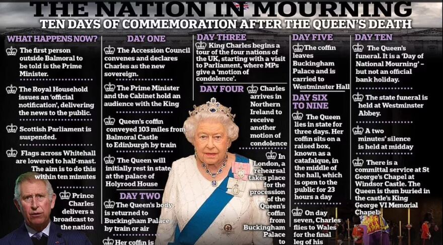 Πέθανε η βασίλισσα Ελισάβετ: Η Βρετανία δακρύζει για τη «Λίλιμπετ» - Τι ακολουθεί