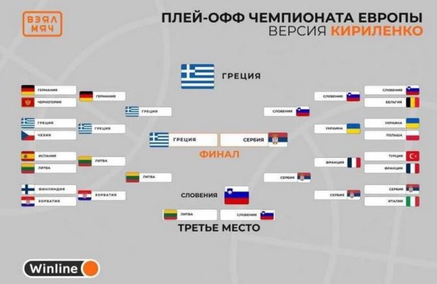 Ευρωμπάσκετ 2022: Πρωταθλήτρια Ευρώπης την Ελλάδα «βλέπει» ο Κιριλένκο