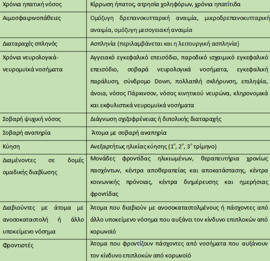 Επικαιροποιημένα εμβόλια: Σε ποιους συστήνεται αναμνηστική δόση από την Επιτροπή Εμβολιασμών