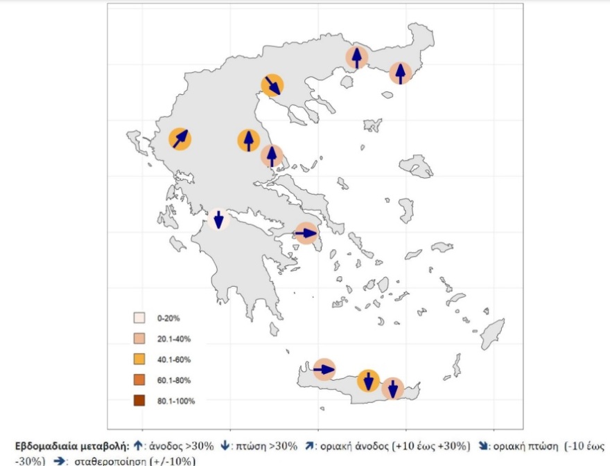 Λύματα: Μεγάλη αύξηση στο ιικό φορτίο σε Λάρισα (135%) και Βόλο (165%)