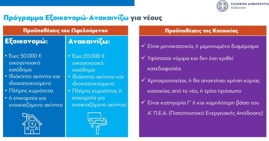 Πρόγραμμα «Εξοικονομώ-Ανακαινίζω» για νέους: Οι επιδοτήσεις για 20.000 δικαιούχους