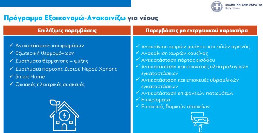 Πρόγραμμα «Εξοικονομώ-Ανακαινίζω» για νέους: Οι επιδοτήσεις για 20.000 δικαιούχους