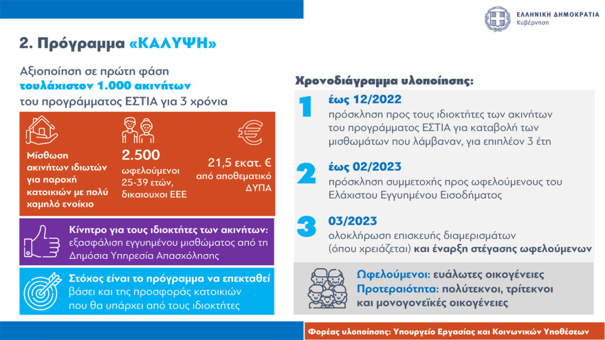 Στεγαστικά δάνεια έως 150.000 ευρώ σε νέους: Όλες οι προϋποθέσεις, πότε θα είναι εντελώς άτοκα 