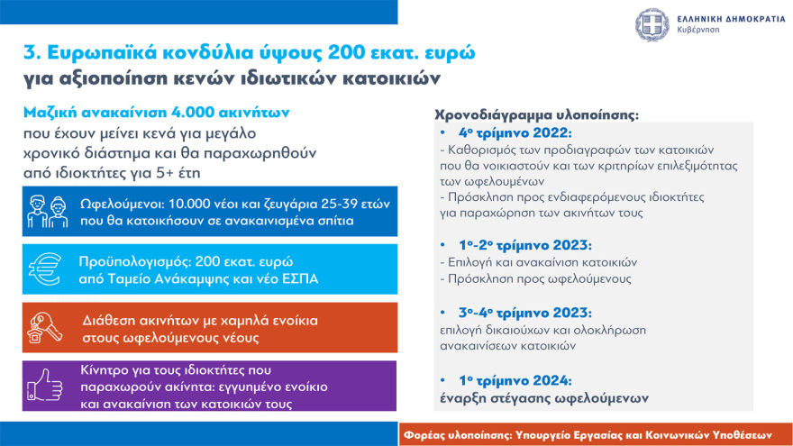 Στεγαστικά δάνεια έως 150.000 ευρώ σε νέους: Όλες οι προϋποθέσεις, πότε θα είναι εντελώς άτοκα 