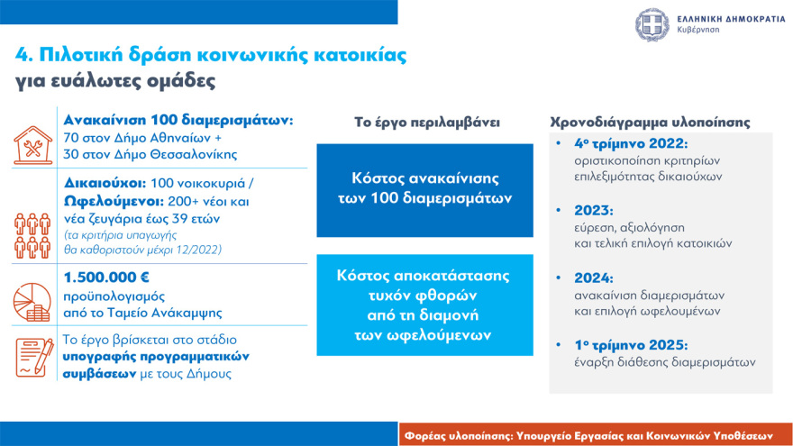 Στεγαστικά δάνεια έως 150.000 ευρώ σε νέους: Όλες οι προϋποθέσεις, πότε θα είναι εντελώς άτοκα 