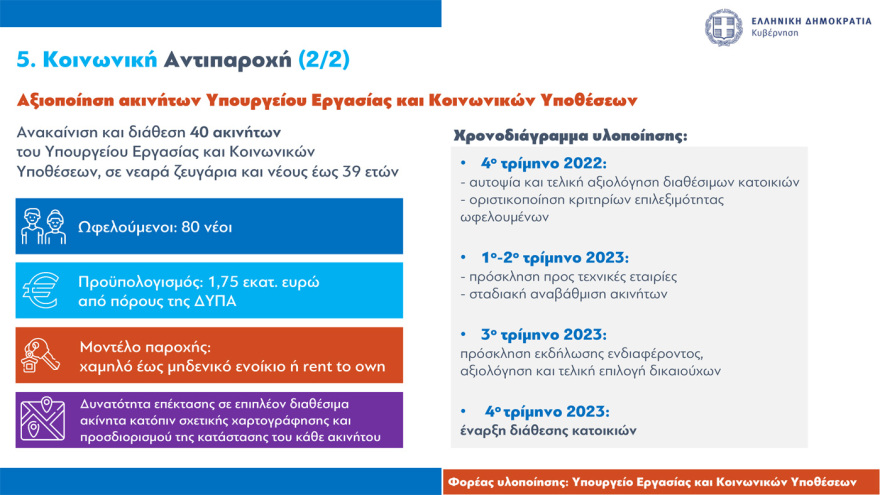 Στεγαστικά δάνεια έως 150.000 ευρώ σε νέους: Όλες οι προϋποθέσεις, πότε θα είναι εντελώς άτοκα 