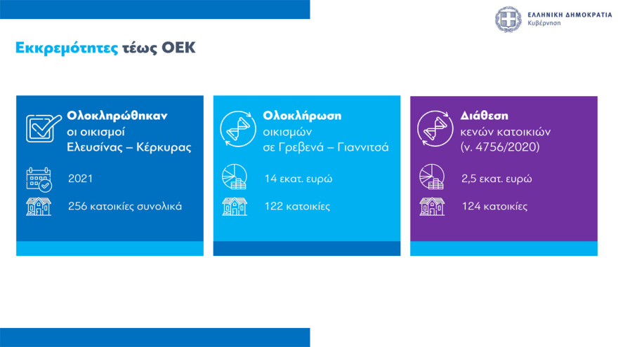 Στεγαστικά δάνεια έως 150.000 ευρώ σε νέους: Όλες οι προϋποθέσεις, πότε θα είναι εντελώς άτοκα 