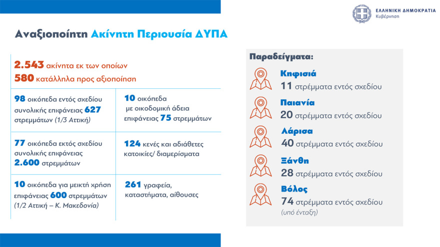 Στεγαστικά δάνεια έως 150.000 ευρώ σε νέους: Όλες οι προϋποθέσεις, πότε θα είναι εντελώς άτοκα 
