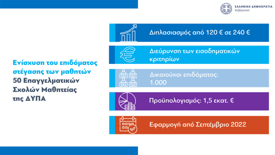 Στεγαστικά δάνεια έως 150.000 ευρώ σε νέους: Όλες οι προϋποθέσεις, πότε θα είναι εντελώς άτοκα 