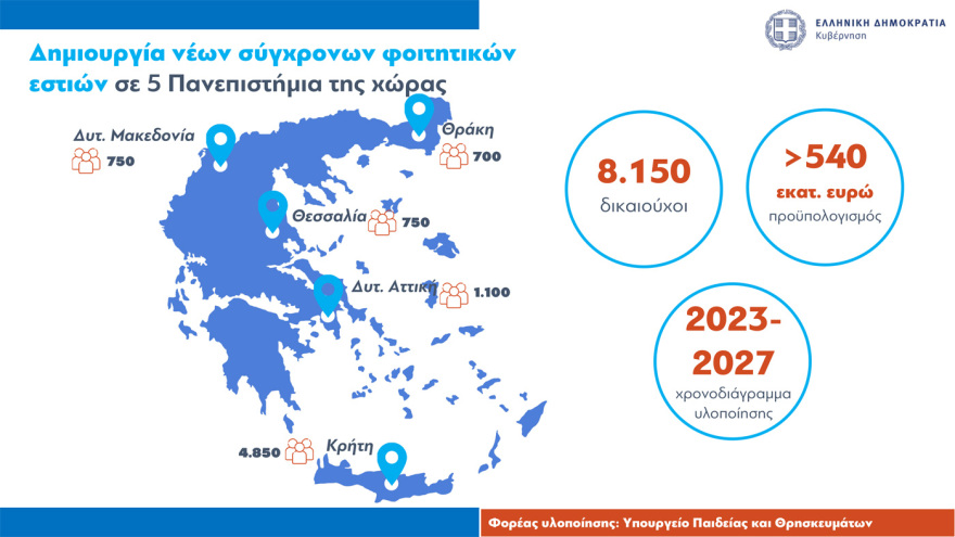 Στεγαστικά δάνεια έως 150.000 ευρώ σε νέους: Όλες οι προϋποθέσεις, πότε θα είναι εντελώς άτοκα 