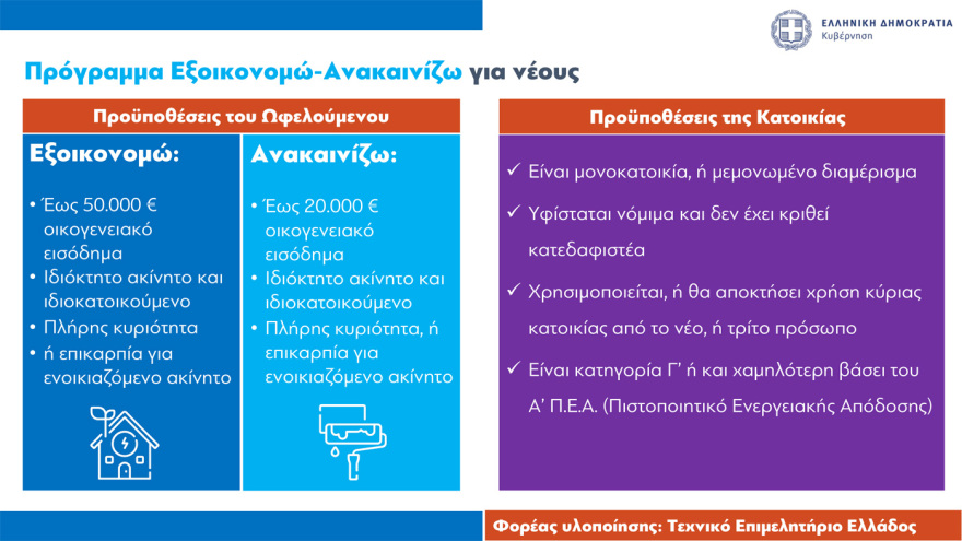 Στεγαστικά δάνεια έως 150.000 ευρώ σε νέους: Όλες οι προϋποθέσεις, πότε θα είναι εντελώς άτοκα 