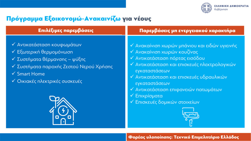 Στεγαστικά δάνεια έως 150.000 ευρώ σε νέους: Όλες οι προϋποθέσεις, πότε θα είναι εντελώς άτοκα 