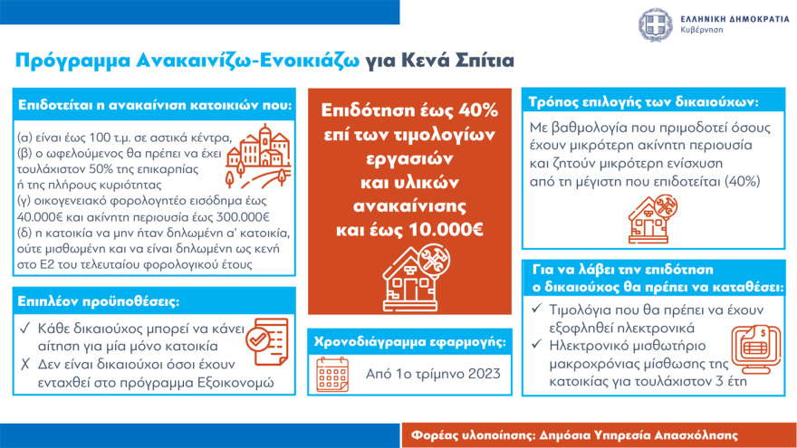 Στεγαστικά δάνεια έως 150.000 ευρώ σε νέους: Όλες οι προϋποθέσεις, πότε θα είναι εντελώς άτοκα 