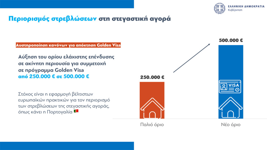 Στεγαστικά δάνεια έως 150.000 ευρώ σε νέους: Όλες οι προϋποθέσεις, πότε θα είναι εντελώς άτοκα 