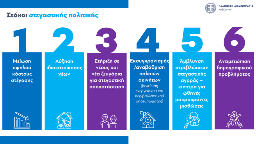 Στεγαστικά δάνεια έως 150.000 ευρώ σε νέους: Όλες οι προϋποθέσεις, πότε θα είναι εντελώς άτοκα 