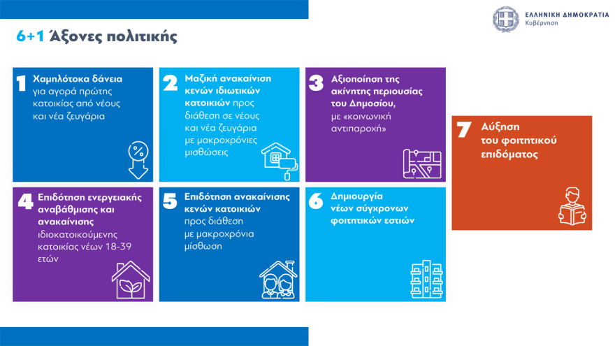 Στεγαστικά δάνεια έως 150.000 ευρώ σε νέους: Όλες οι προϋποθέσεις, πότε θα είναι εντελώς άτοκα 