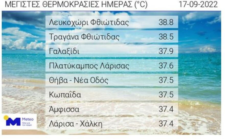 Καιρός: Από τη μία 39άρια και παραλίες από την άλλη κακοκαιρία με πλημμύρες στους δρόμους 