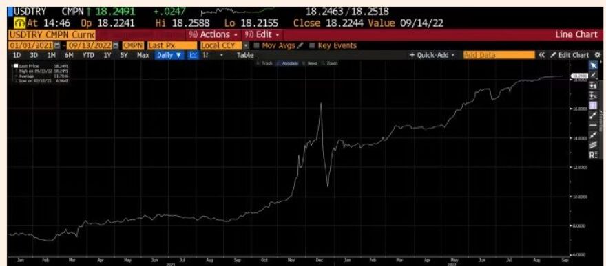 Ποιος τροφοδοτεί κρυφά την Τουρκία με δισεκατομμύρια δολάρια;