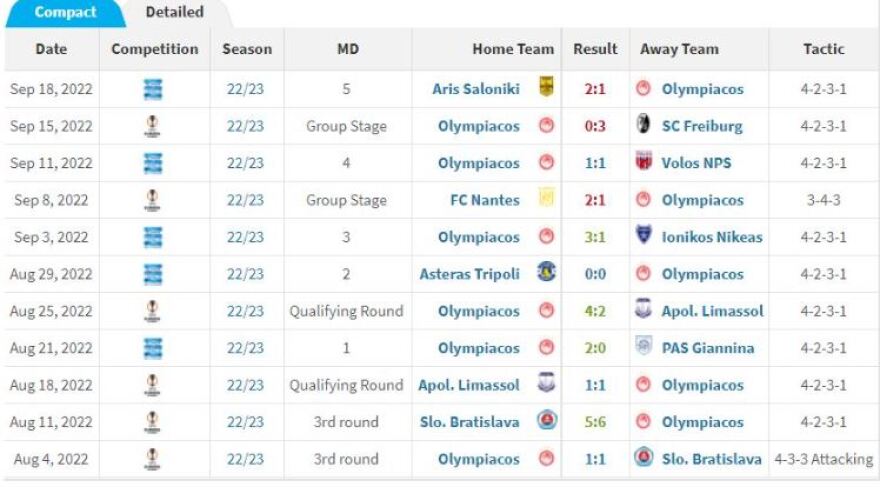 Ολυμπιακός: Τέλος ο Κάρλος Κορμπεράν 