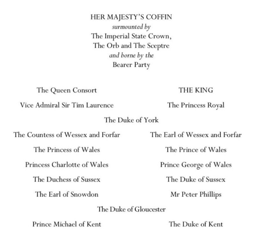 Βασίλισσα Ελισάβετ: Πρίγκιπας Τζορτζ και πριγκίπισσα Σάρλοτ θα μετέχουν στην πομπή στο Ουίνδσορ