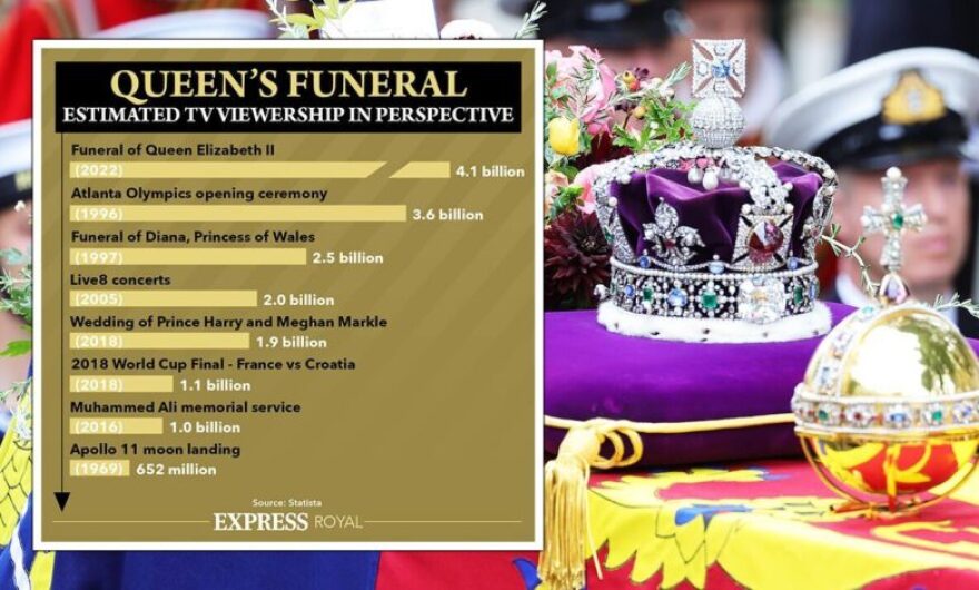Κηδεία βασίλισσας Ελισάβετ: Έως και 7,7 δισ. θεατές στις οθόνες, εκατομμύρια στους δρόμους
