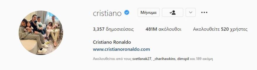 Κριστιάνο Ρονάλντο, ο «Μίδας» του Instagram - Κερδίζει 3,5 εκατ. δολάρια για κάθε του ανάρτηση!