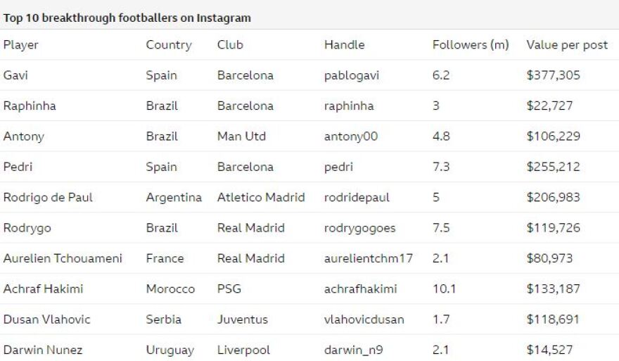 Κριστιάνο Ρονάλντο, ο «Μίδας» του Instagram - Κερδίζει 3,5 εκατ. δολάρια για κάθε του ανάρτηση!