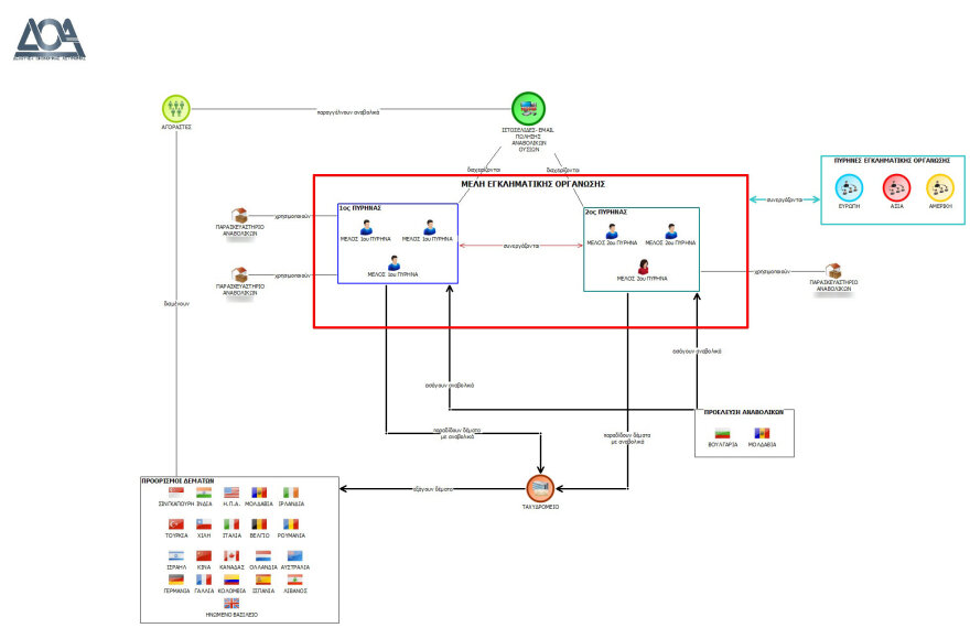 Εξαρθρώθηκε σπείρα Μολδαβών που διακινούσε αναβολικά: Κατασχέθηκαν 2,5 εκατ. σκευάσματα - Δείτε βίντεο