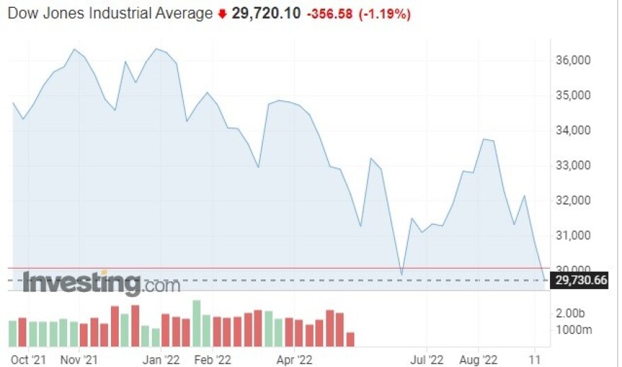 Διεθνείς αγορές: Ο εφιάλτης της ύφεσης επέστρεψε - Σε χαμηλό 20 ετών το ευρώ